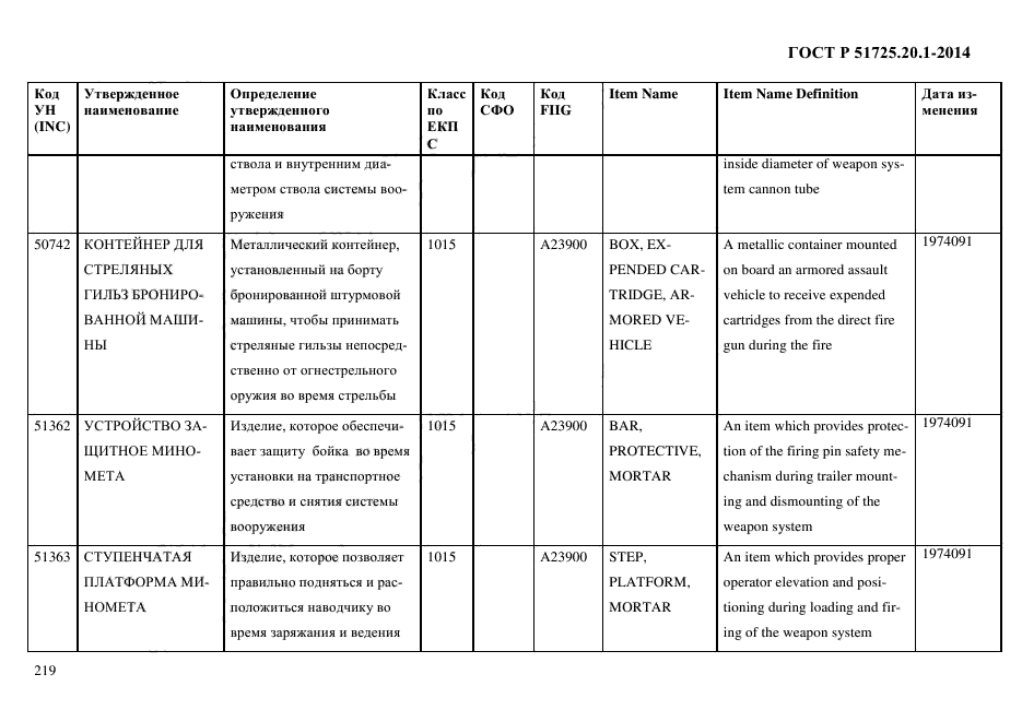 ГОСТ Р 51725.20.1-2014