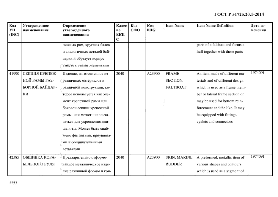 ГОСТ Р 51725.20.1-2014