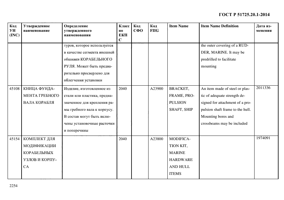 ГОСТ Р 51725.20.1-2014