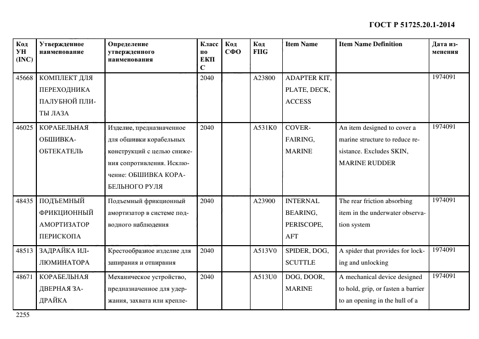 ГОСТ Р 51725.20.1-2014