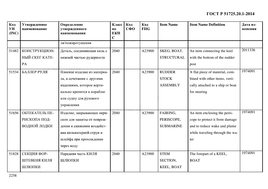 ГОСТ Р 51725.20.1-2014