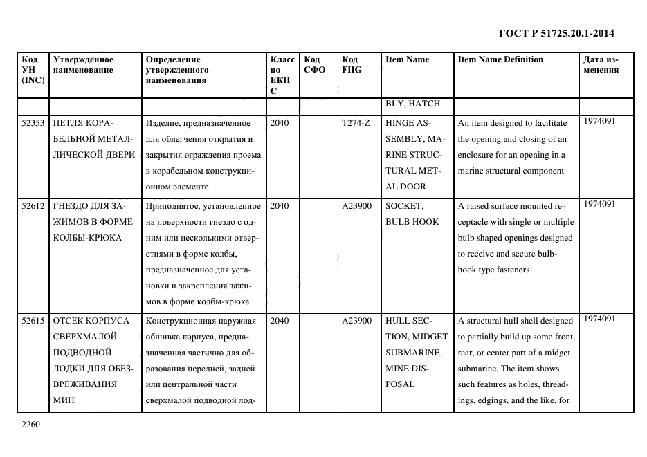 ГОСТ Р 51725.20.1-2014