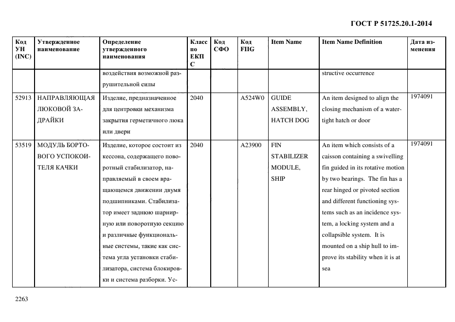 ГОСТ Р 51725.20.1-2014