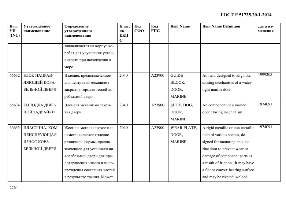 ГОСТ Р 51725.20.1-2014