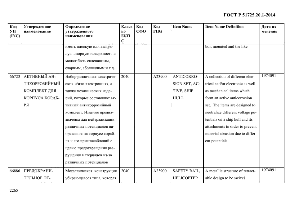 ГОСТ Р 51725.20.1-2014