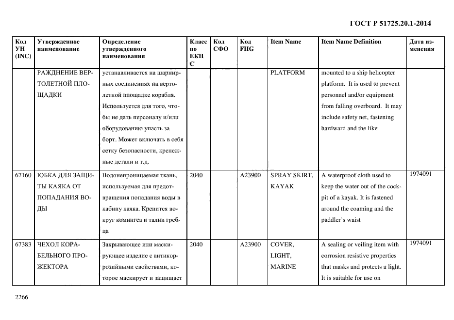 ГОСТ Р 51725.20.1-2014