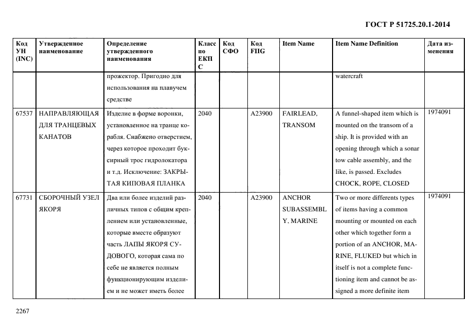 ГОСТ Р 51725.20.1-2014