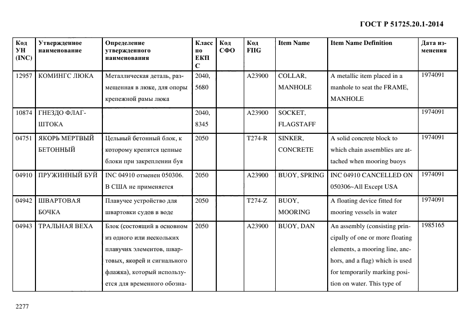 ГОСТ Р 51725.20.1-2014