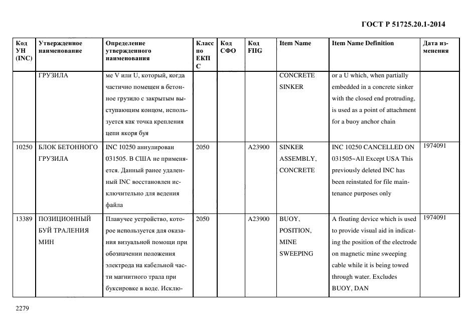 ГОСТ Р 51725.20.1-2014