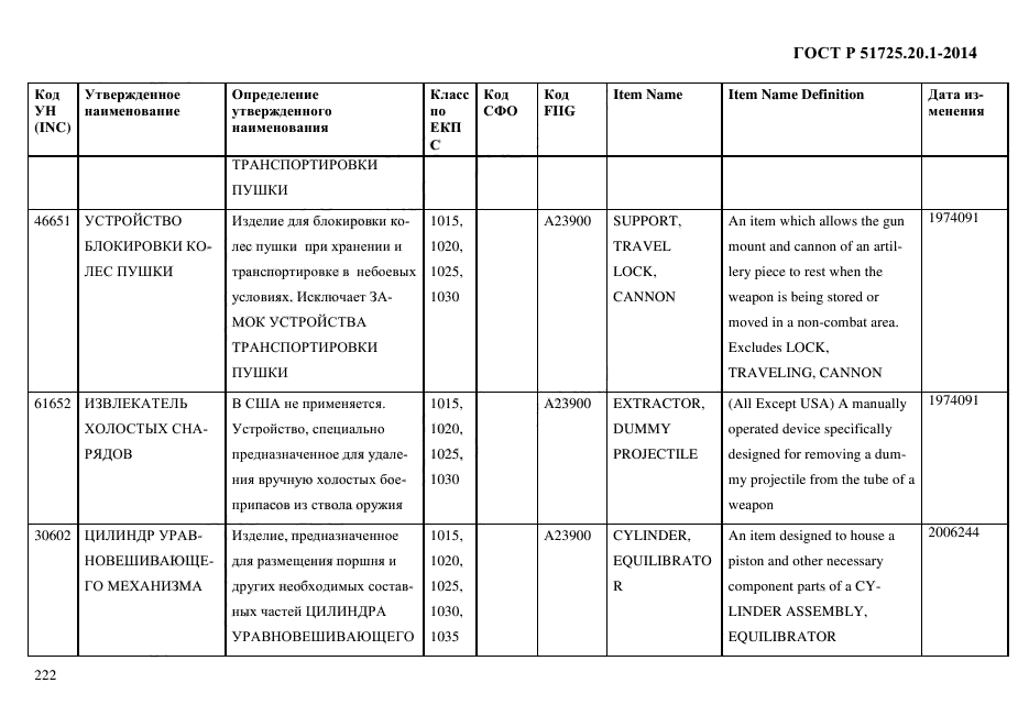 ГОСТ Р 51725.20.1-2014