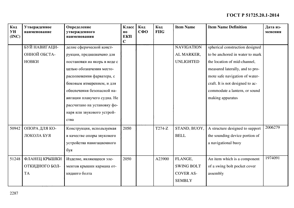 ГОСТ Р 51725.20.1-2014