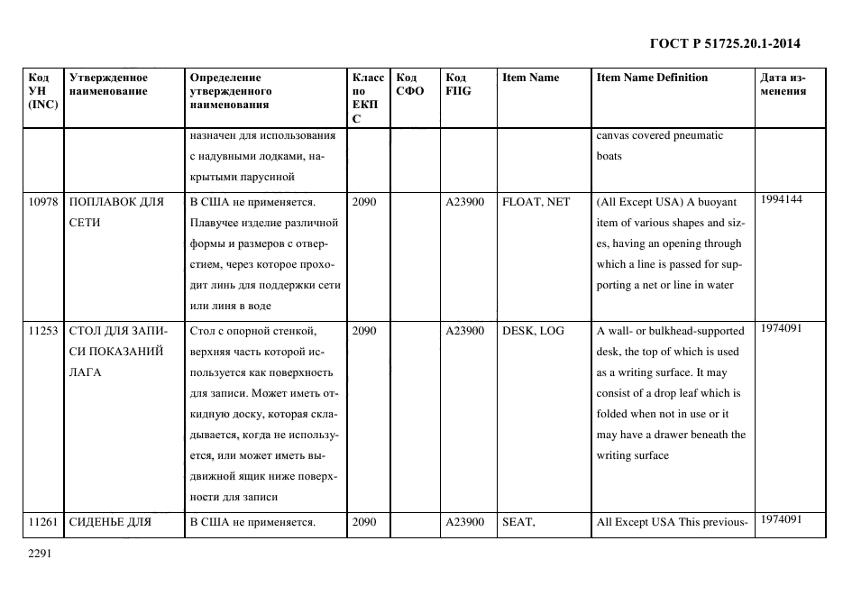 ГОСТ Р 51725.20.1-2014