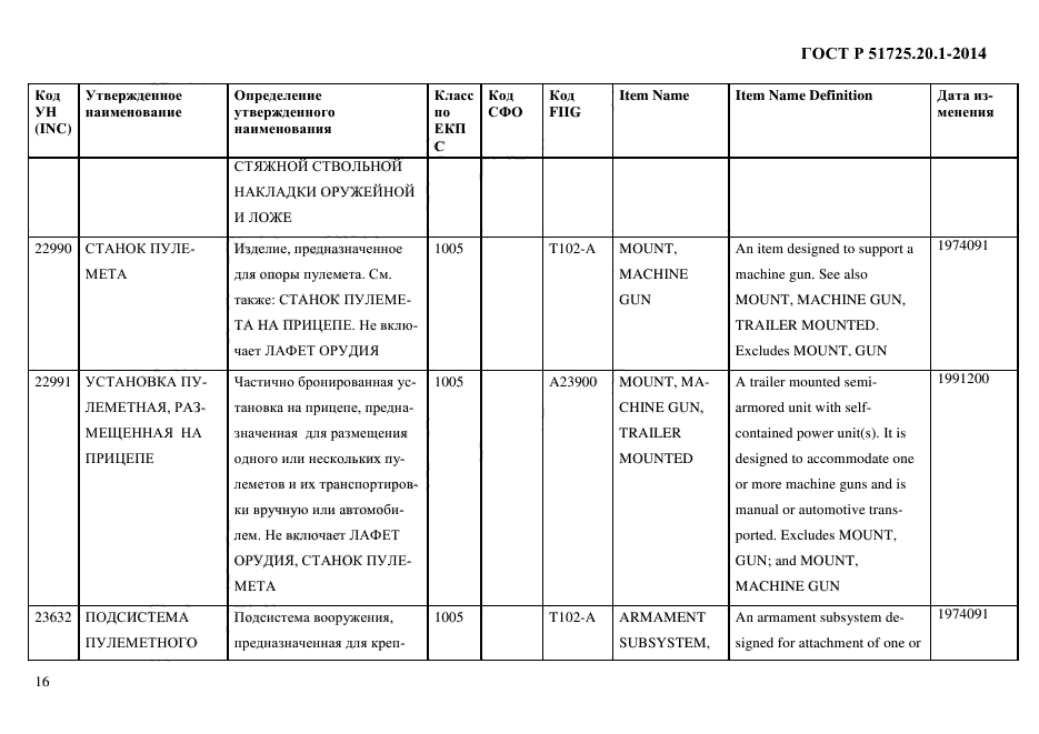 ГОСТ Р 51725.20.1-2014