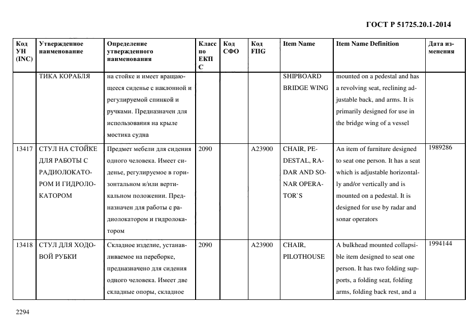 ГОСТ Р 51725.20.1-2014