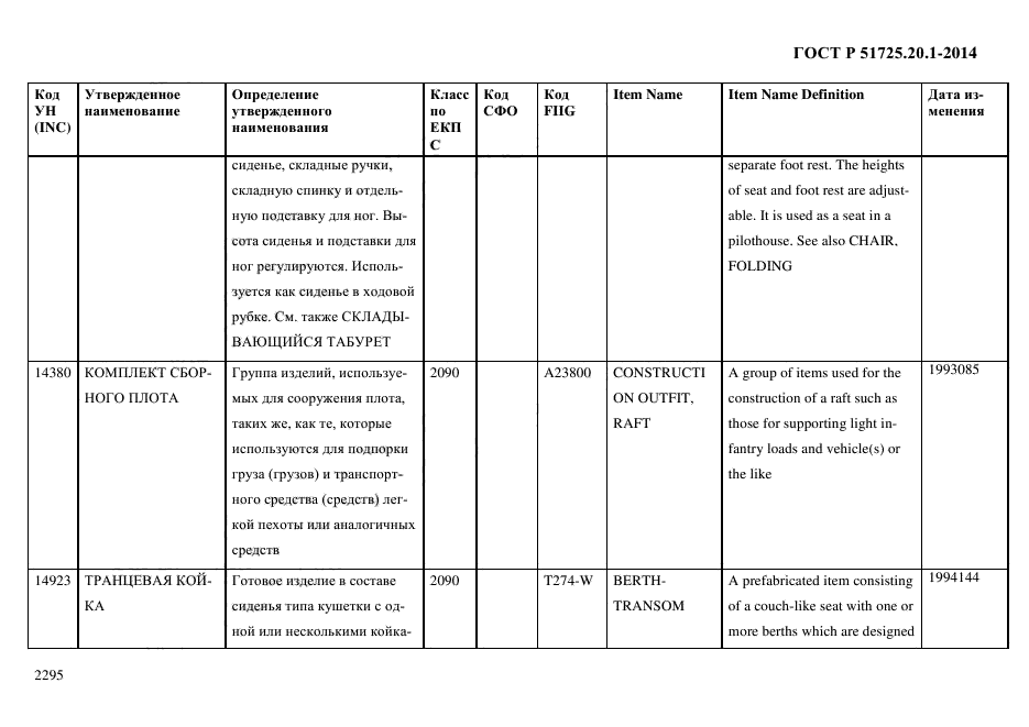 ГОСТ Р 51725.20.1-2014