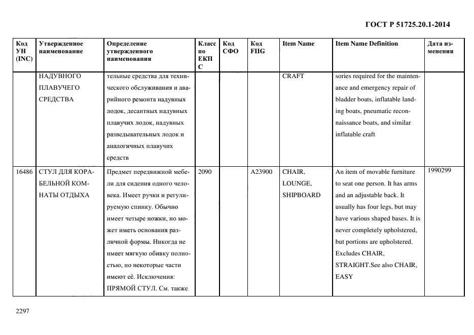 ГОСТ Р 51725.20.1-2014