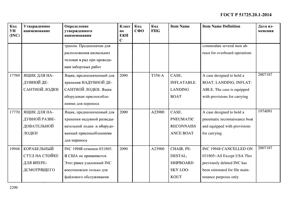 ГОСТ Р 51725.20.1-2014