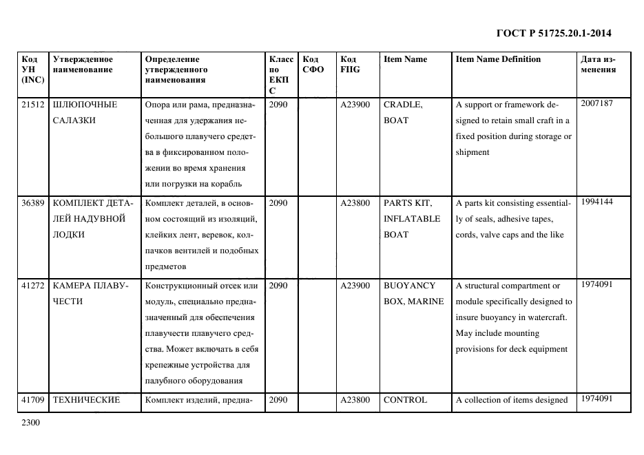 ГОСТ Р 51725.20.1-2014