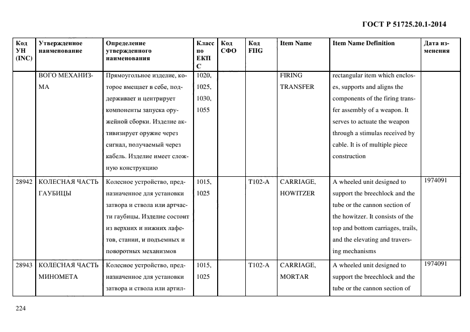 ГОСТ Р 51725.20.1-2014