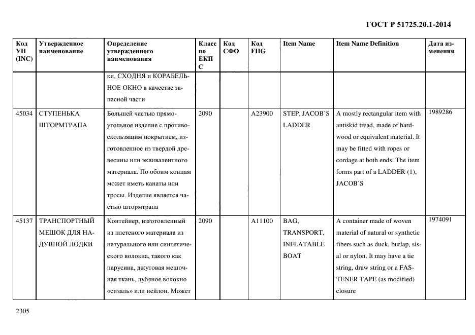 ГОСТ Р 51725.20.1-2014