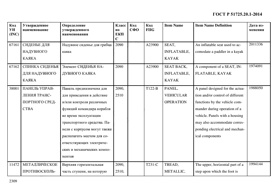 ГОСТ Р 51725.20.1-2014