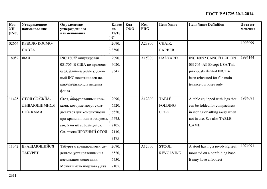 ГОСТ Р 51725.20.1-2014