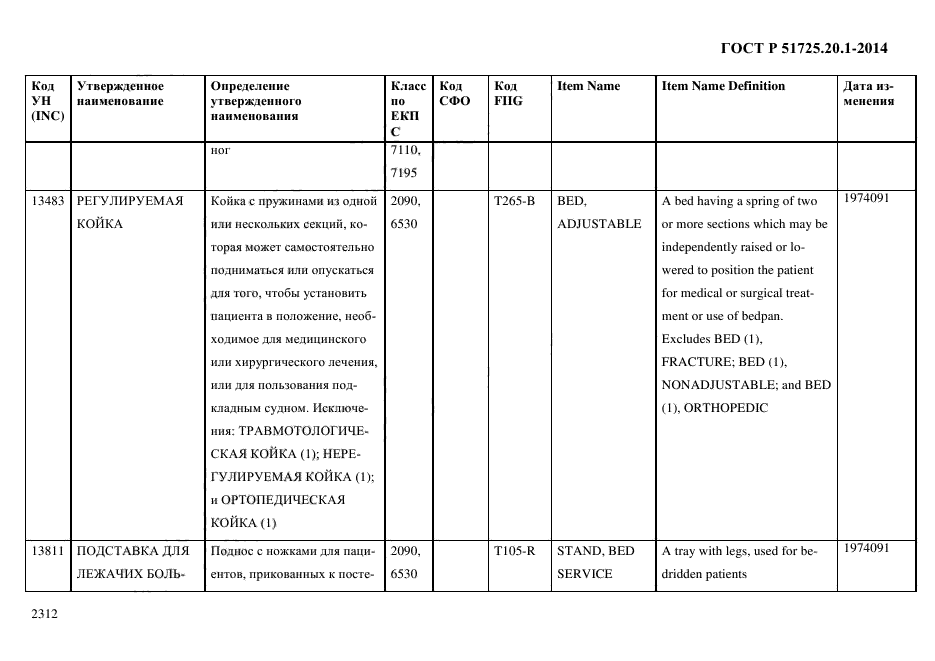 ГОСТ Р 51725.20.1-2014