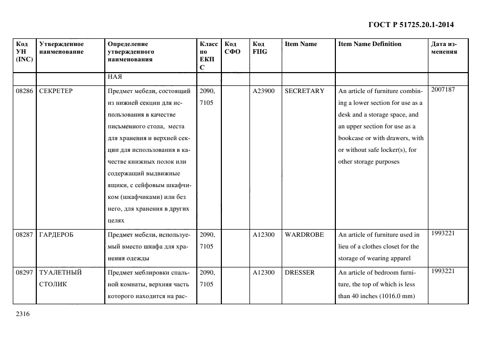 ГОСТ Р 51725.20.1-2014