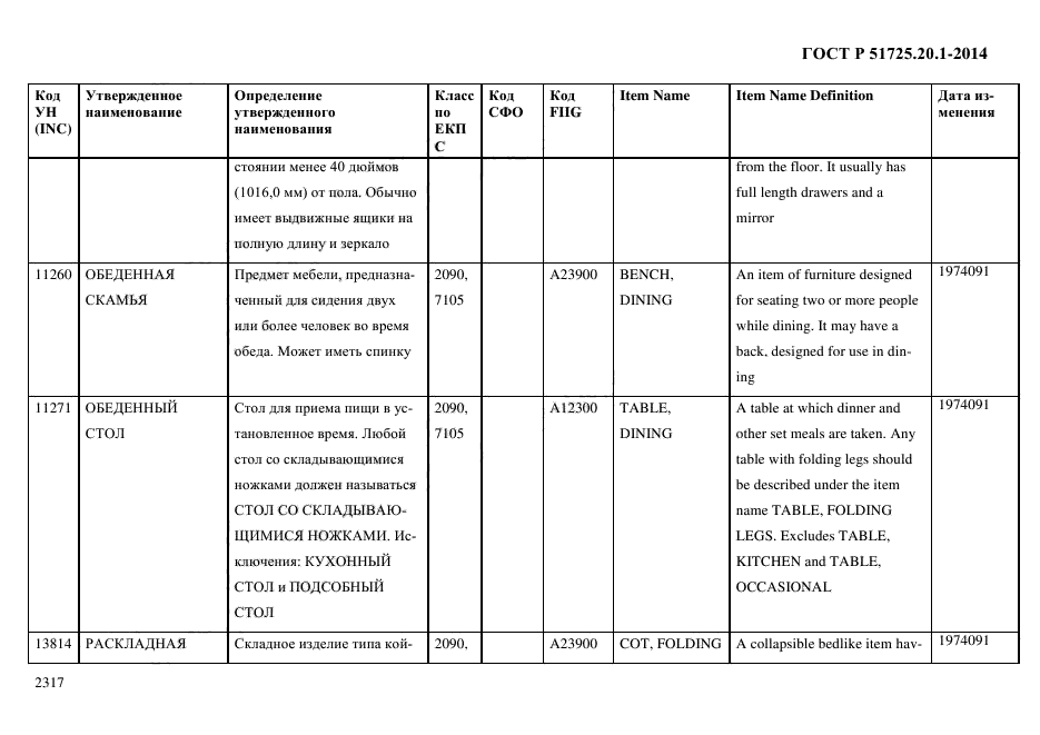 ГОСТ Р 51725.20.1-2014