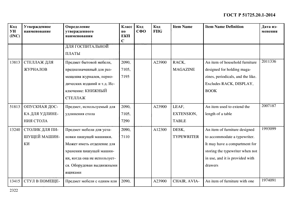 ГОСТ Р 51725.20.1-2014