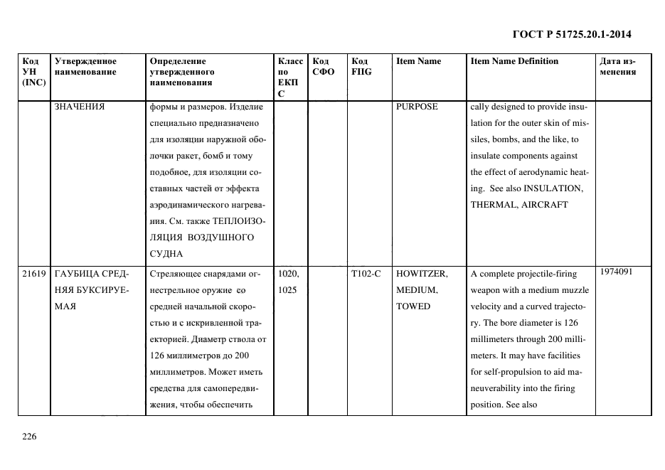 ГОСТ Р 51725.20.1-2014