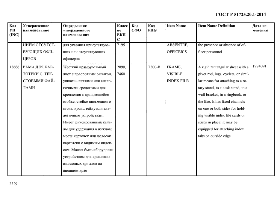 ГОСТ Р 51725.20.1-2014