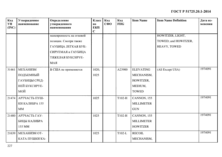 ГОСТ Р 51725.20.1-2014