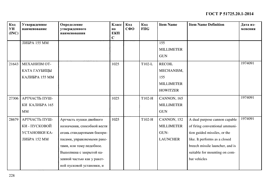 ГОСТ Р 51725.20.1-2014