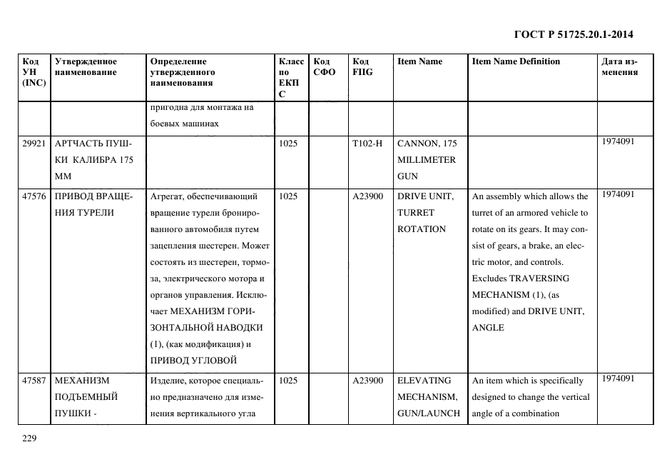 ГОСТ Р 51725.20.1-2014