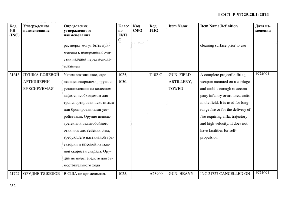 ГОСТ Р 51725.20.1-2014