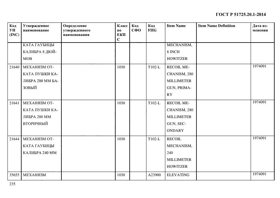 ГОСТ Р 51725.20.1-2014