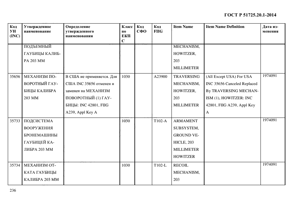 ГОСТ Р 51725.20.1-2014