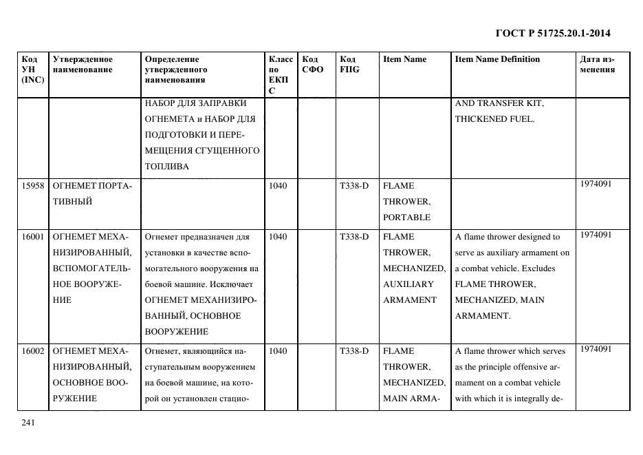 ГОСТ Р 51725.20.1-2014