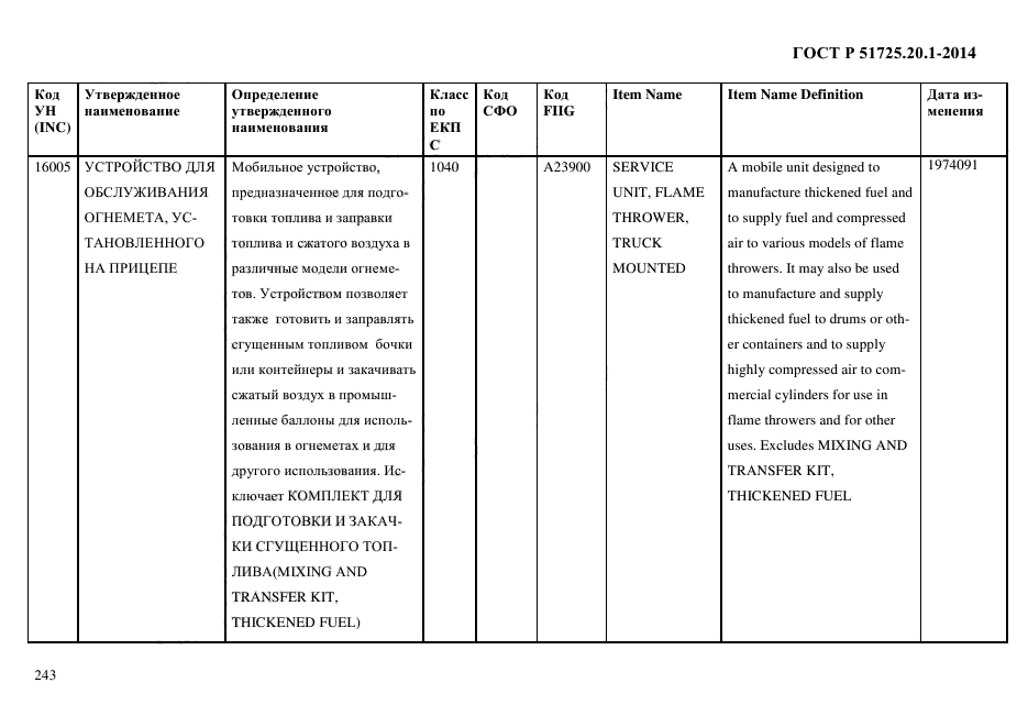 ГОСТ Р 51725.20.1-2014