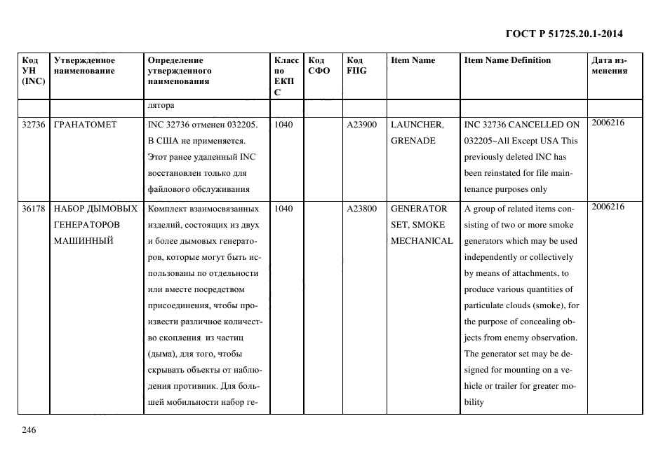 ГОСТ Р 51725.20.1-2014