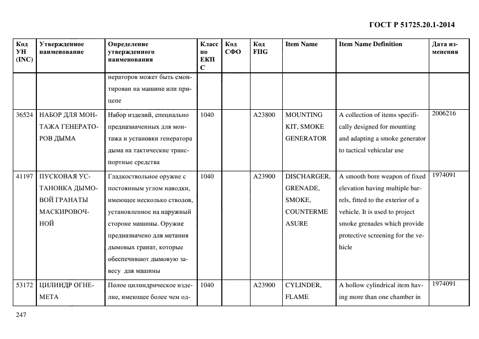 ГОСТ Р 51725.20.1-2014