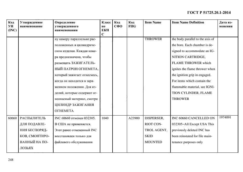 ГОСТ Р 51725.20.1-2014