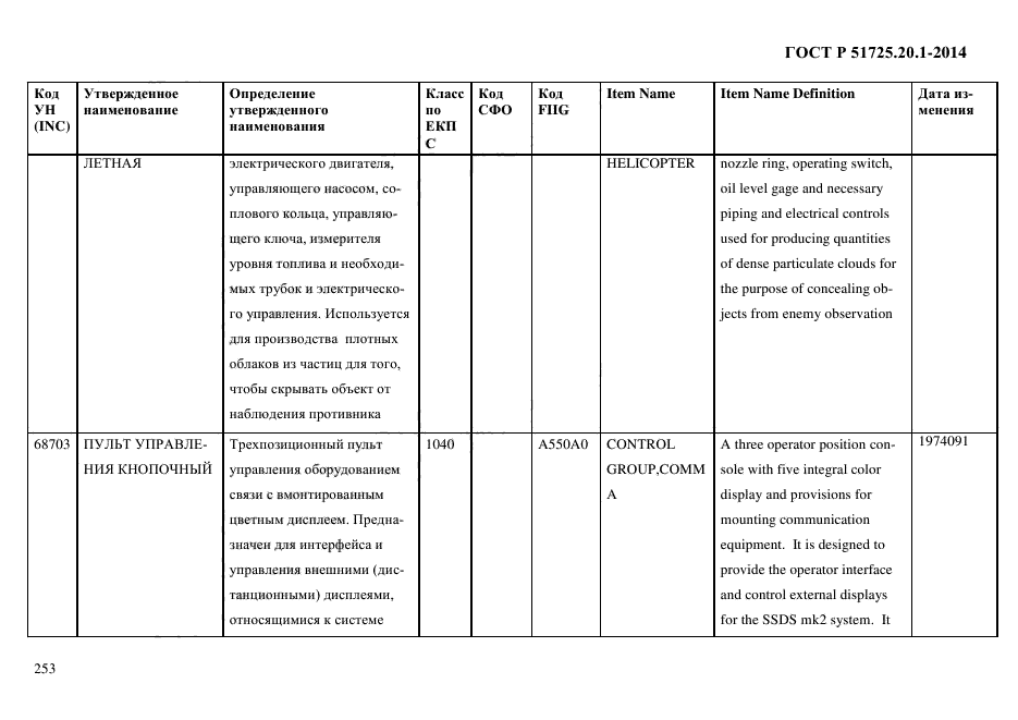 ГОСТ Р 51725.20.1-2014