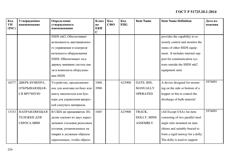 ГОСТ Р 51725.20.1-2014