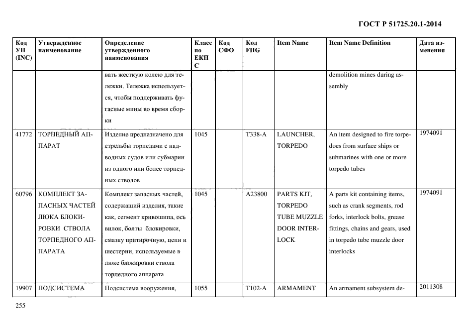 ГОСТ Р 51725.20.1-2014