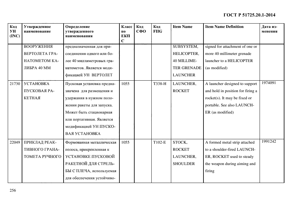 ГОСТ Р 51725.20.1-2014