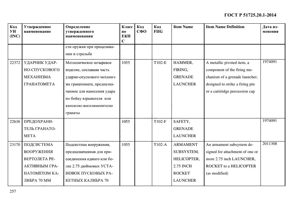 ГОСТ Р 51725.20.1-2014