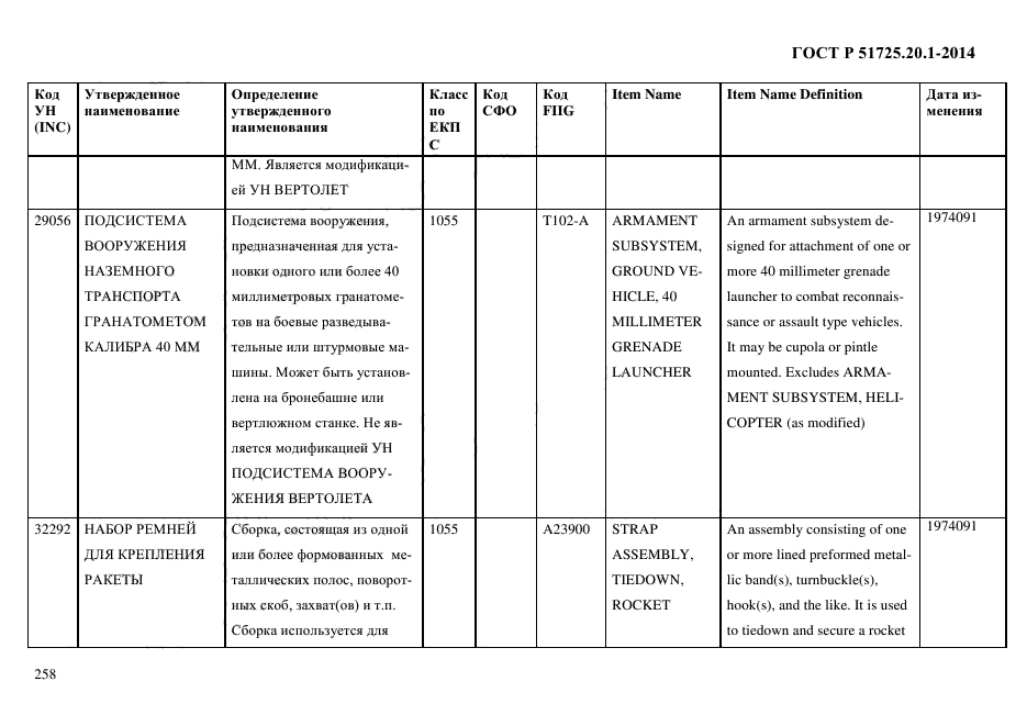 ГОСТ Р 51725.20.1-2014