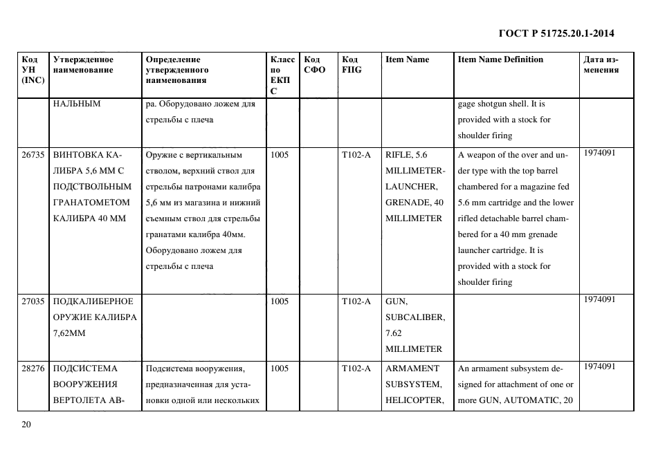 ГОСТ Р 51725.20.1-2014